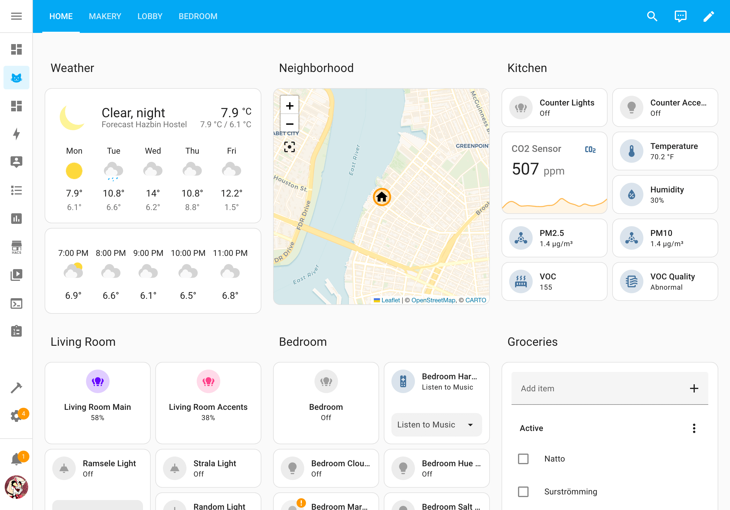 Exemple officiel de tableau de bord Home Assistant